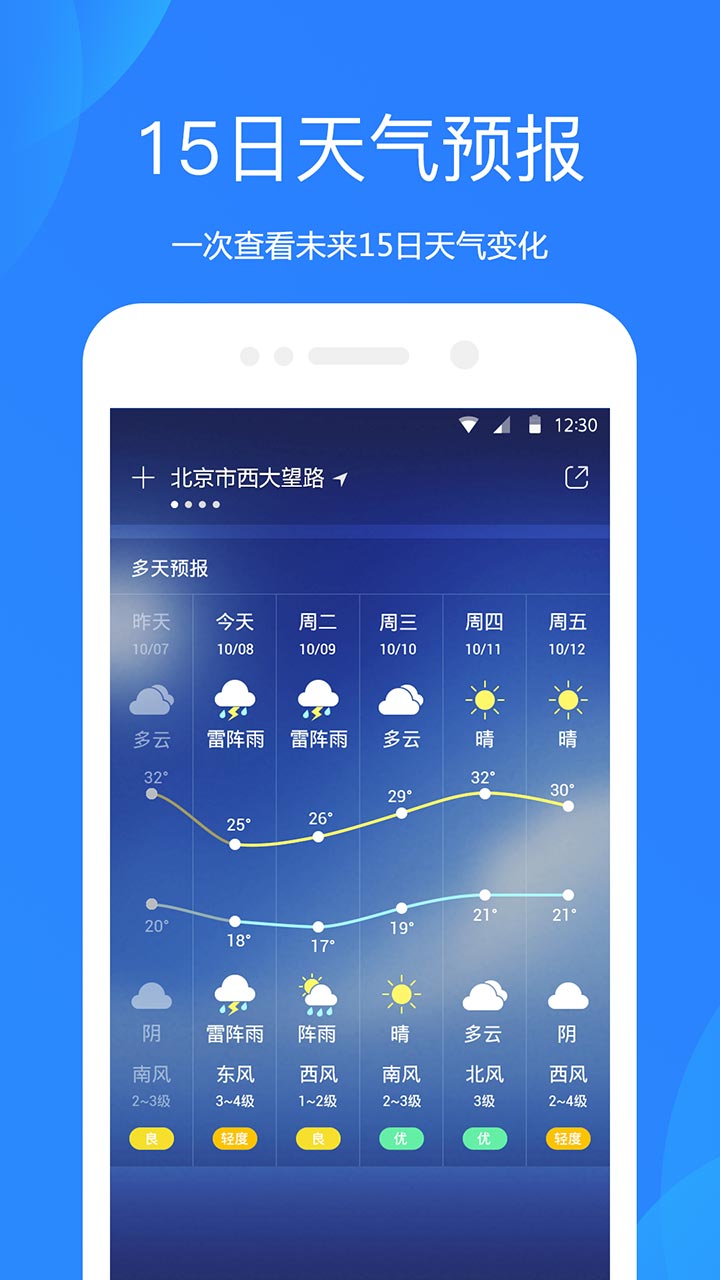 oppo汾(weather)v14.5.2 °