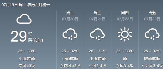 ҫֻԴ(Weather)