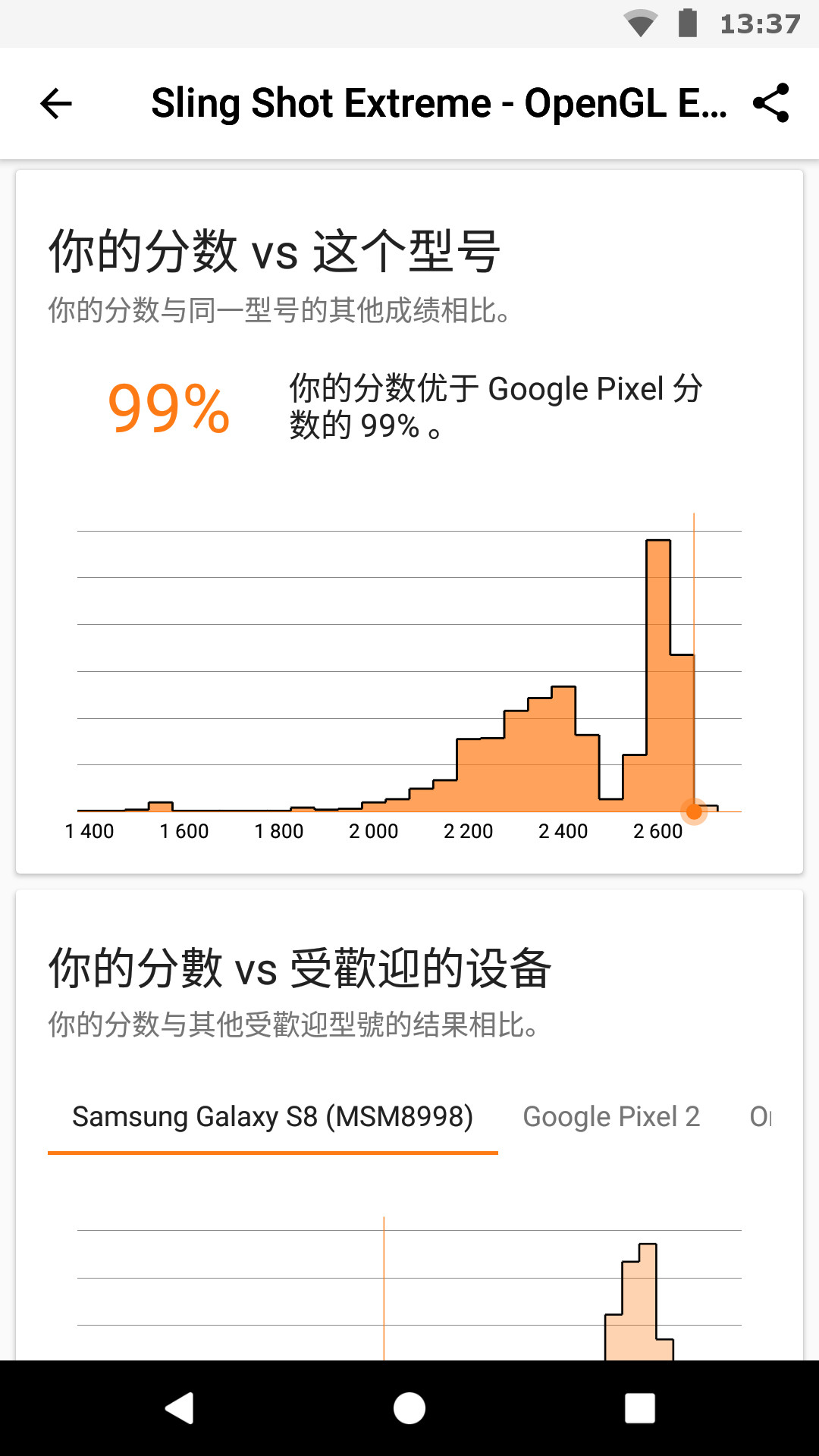 3dmark׿İv2.2.4746 °