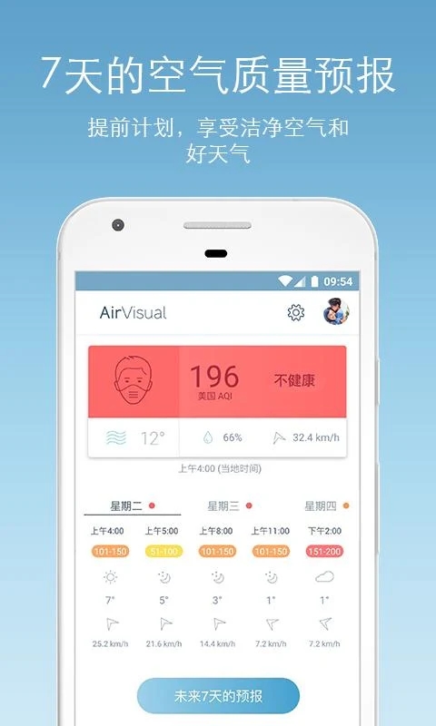 AirVisual appٷv6.3.0-8.8 °