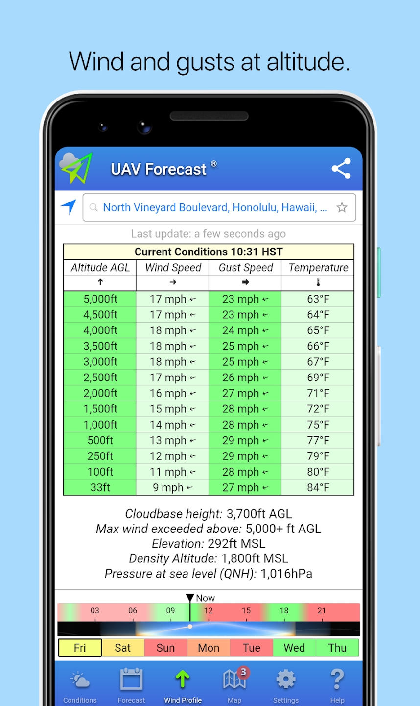 UAV Forecast°v2.9.0 ٷ