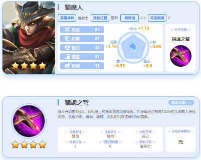 Ӣ֮ս԰ΰ