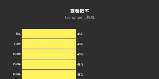 ҵļԤappٷ(My Aurora Forecast)