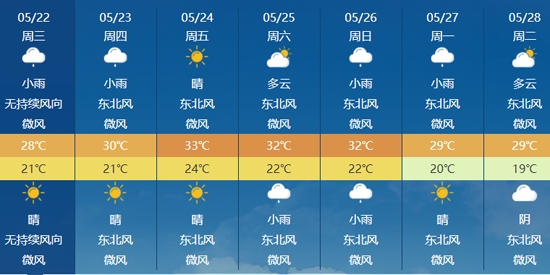 天气预报气象指南app官方版