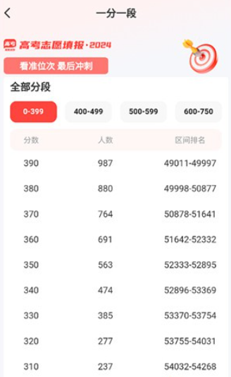 阳光高考网官方网志愿填报app 阳光高考网官方网志愿填报app