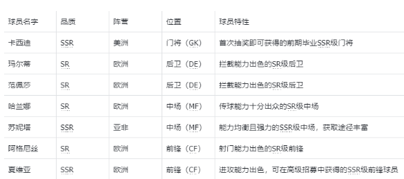 萌神契约官方版 萌神契约官方版