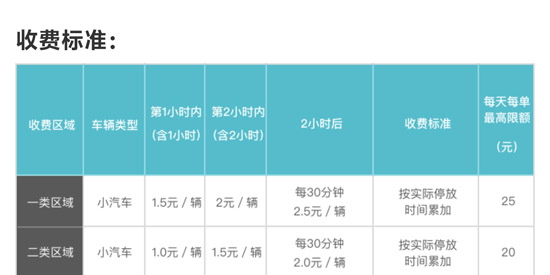 賀州停車app最新版 賀州停車app最新版