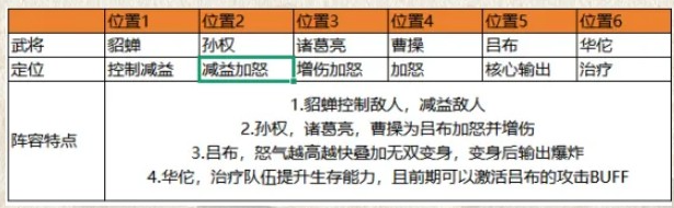 百炼王者手游最新版 百炼王者手游最新版