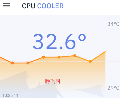CPU Coolerֻ