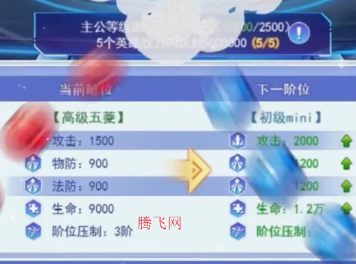 0.05ʱиҫ