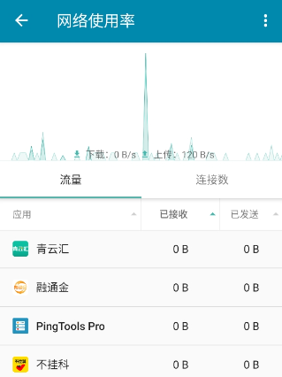 PingTools Proٷ
