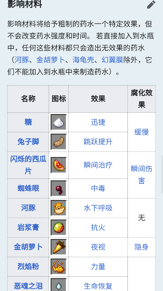 Minecraft WikiĹٷv1.0 ׿