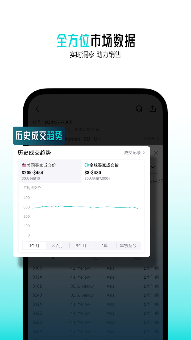 POIZONAppʰv5.70.000 ׿