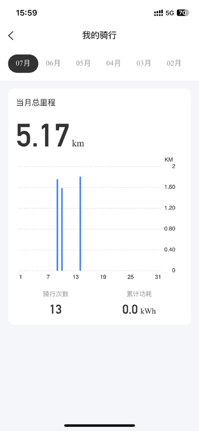 appٷv1.0.5 °