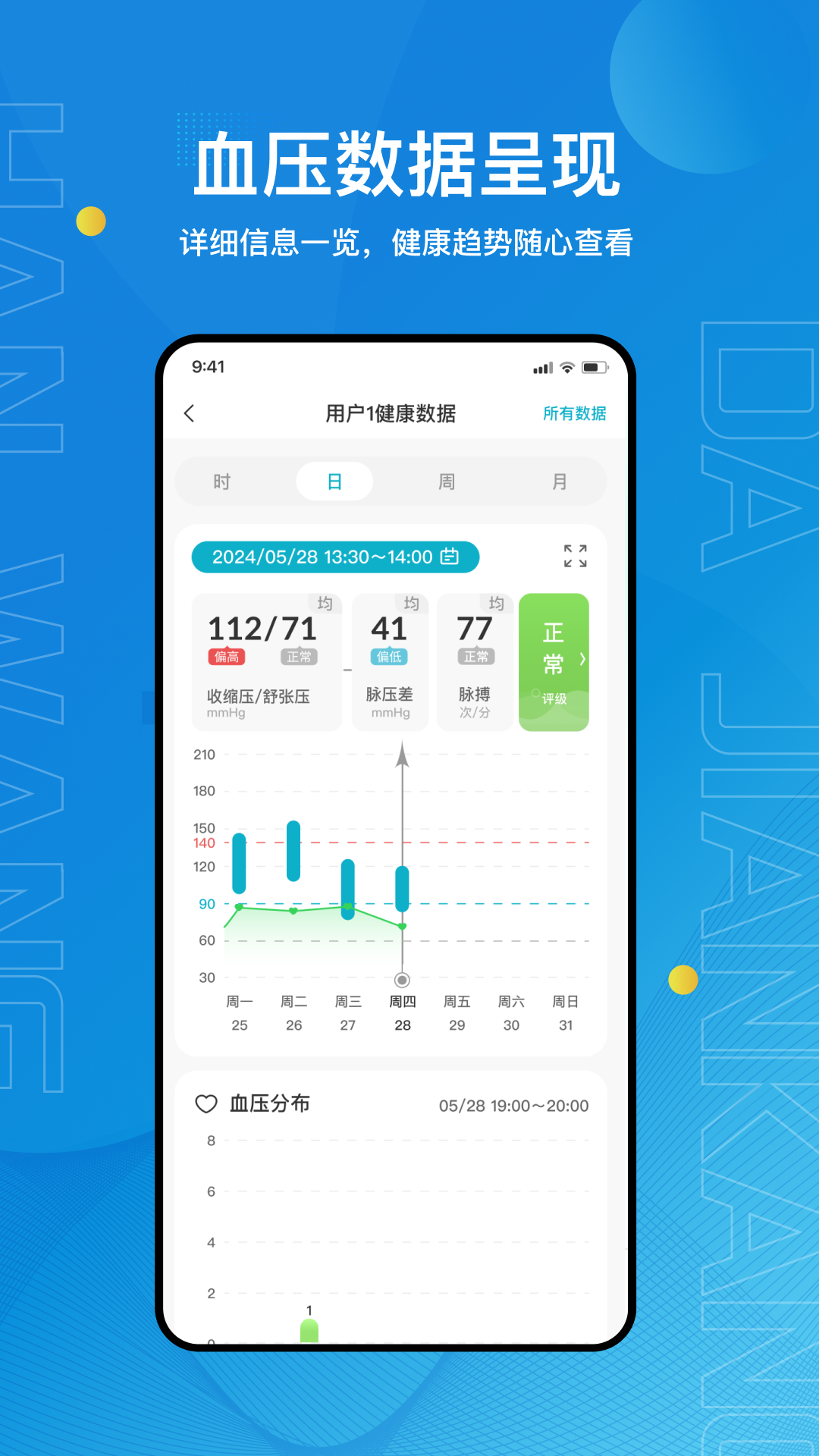 󽡿Ѫѹappv2.2.1 °