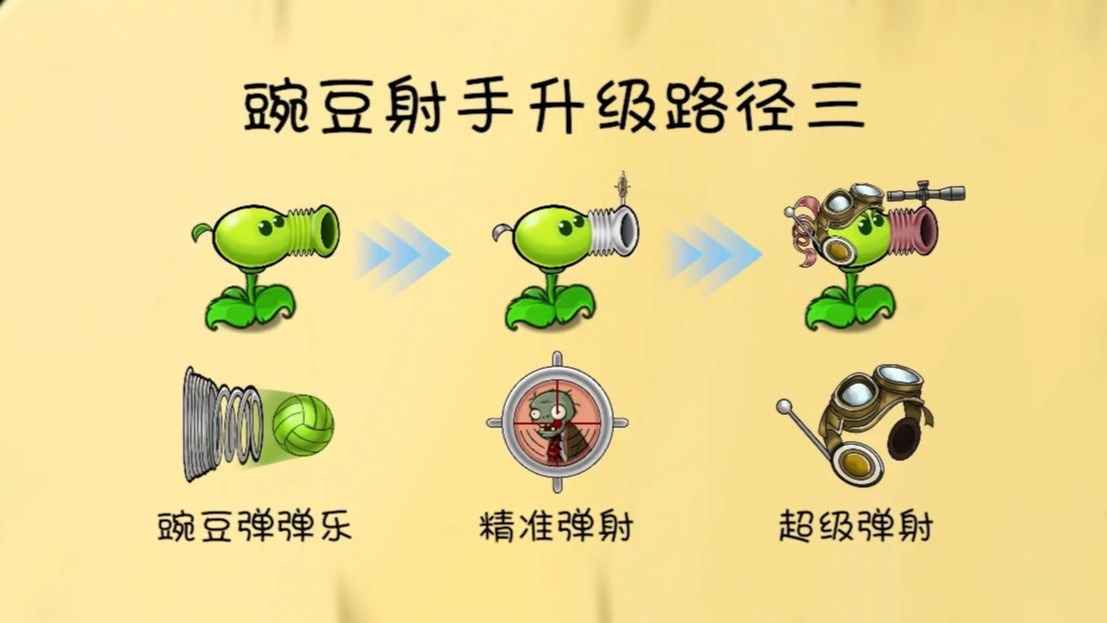 ֲսʬ°汾(PVZGS)v1.0.0 ׿