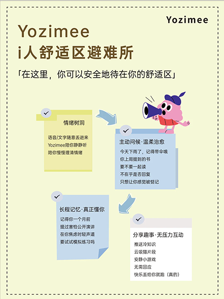 Yozimee°汾v1.1.1 ٷ