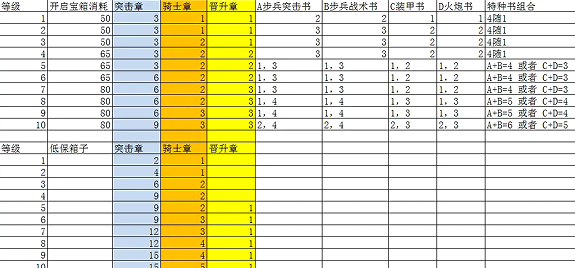 钢铁命令将军的荣耀3官方版 钢铁命令将军的荣耀3官方版