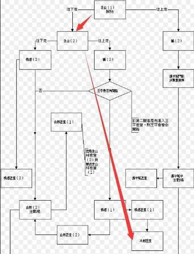 三国战纪风云再起无限气版 三国战纪风云再起无限气版