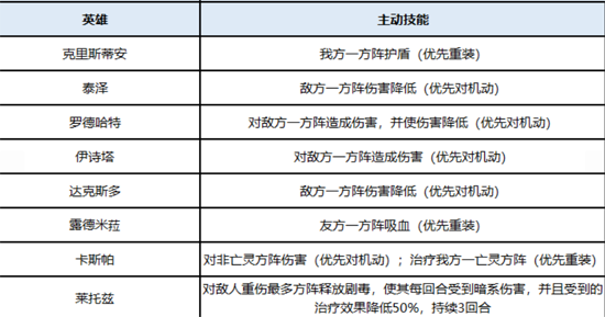魔法门之英雄无敌王朝应用宝版 魔法门之英雄无敌王朝应用宝版