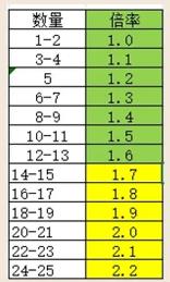 仙境传说之约定好的冒险手游最新版 仙境传说之约定好的冒险手游最新版