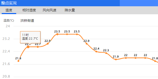 风铃天气app官方版 风铃天气app官方版