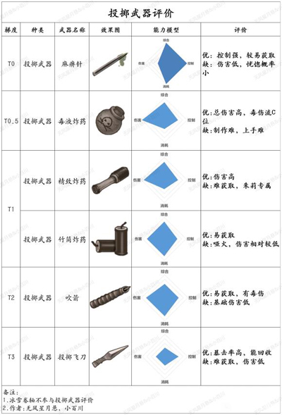 荒野日记孤岛应用宝版 荒野日记孤岛应用宝版