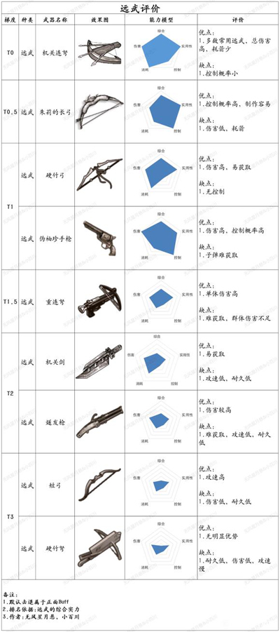 荒野日记孤岛应用宝版 荒野日记孤岛应用宝版