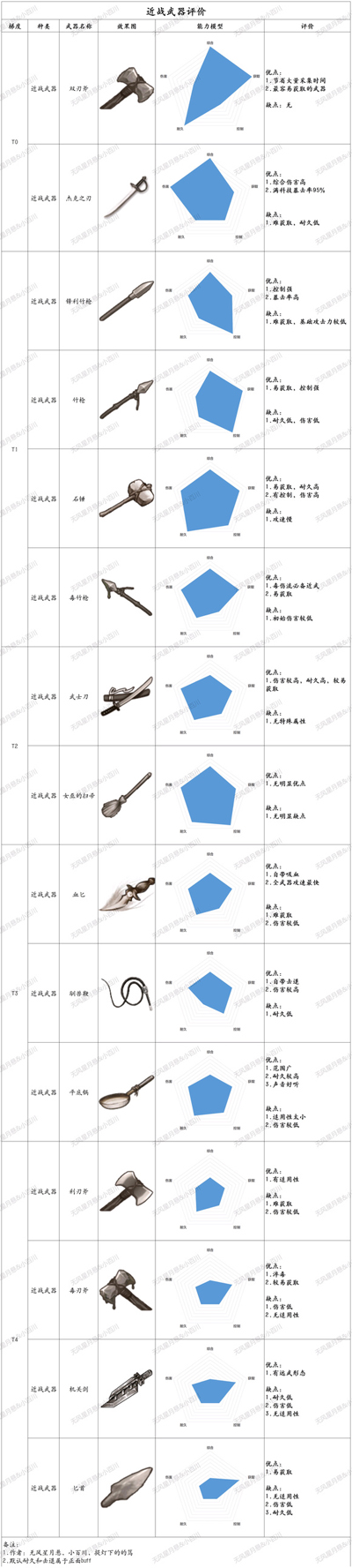 荒野日记孤岛应用宝版 荒野日记孤岛应用宝版