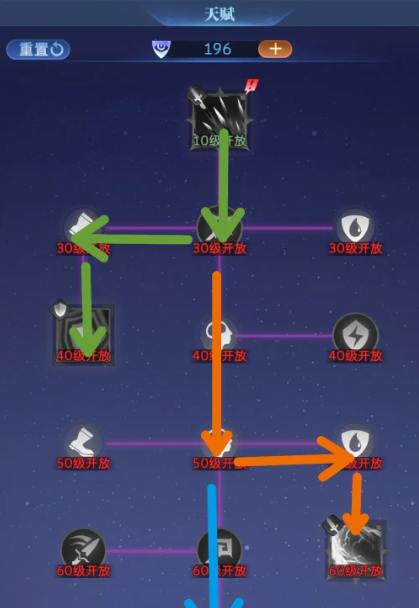 腾讯古代战争游戏 腾讯古代战争游戏