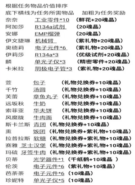 魂器学院b站版本手游 魂器学院b站版本手游