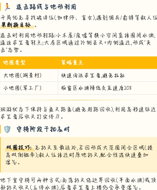 �����˸��������������