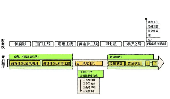 һ�ν���ƽ�з�