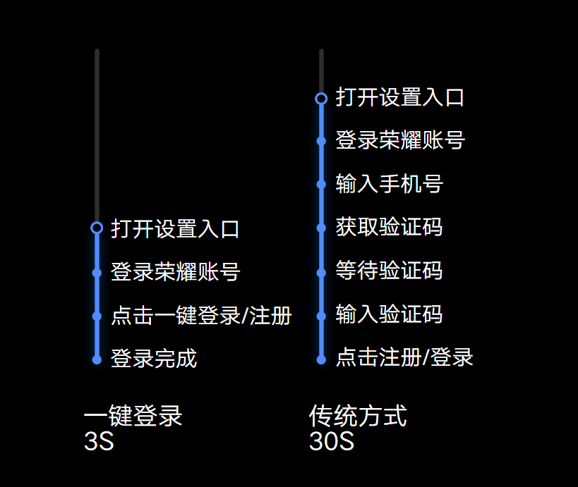 ��ҫ���ٵ�¼app����v80.1.1.2 ���°�