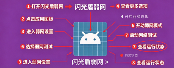 闪光盾弱网2026年最新版本 闪光盾弱网2026年最新版本