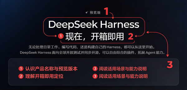 DeepSeek Harness手机版 DeepSeek Harness手机版