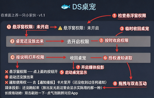 DS�����������°�
