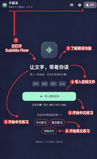 Subtitle Flow��Ļ��app