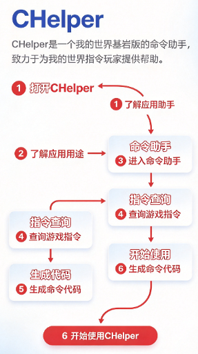 CHelper插件我的世界app CHelper插件我的世界app