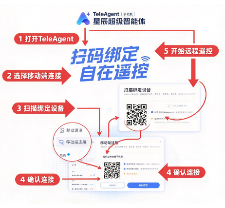 TeleAgent智能体app TeleAgent智能体app