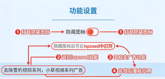小草雪豹系列去广告模块 小草雪豹系列去广告模块