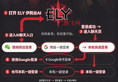 ELY����˿AI����app
