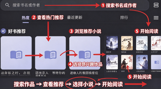 Yomiru轻小说app Yomiru轻小说app