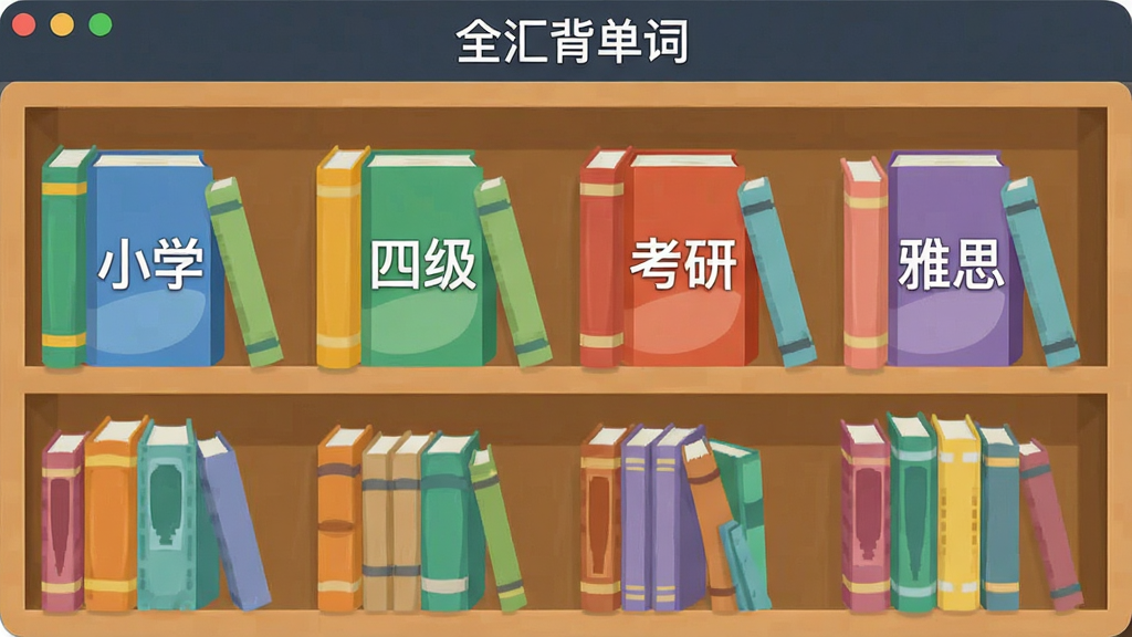 ȫ�㱳���ʴʿ�ѡ����棬������չʾ�����ܣ�����������ű��С�Сѧ�����ļ��������С�����˼���������Ĳ�ɫ�鼮�����涥����ʾ��ȫ�㱳���ʡ��������ƣ��������룬����ƽ����ϸ�����������ʸɾ����޶���Ԫ��