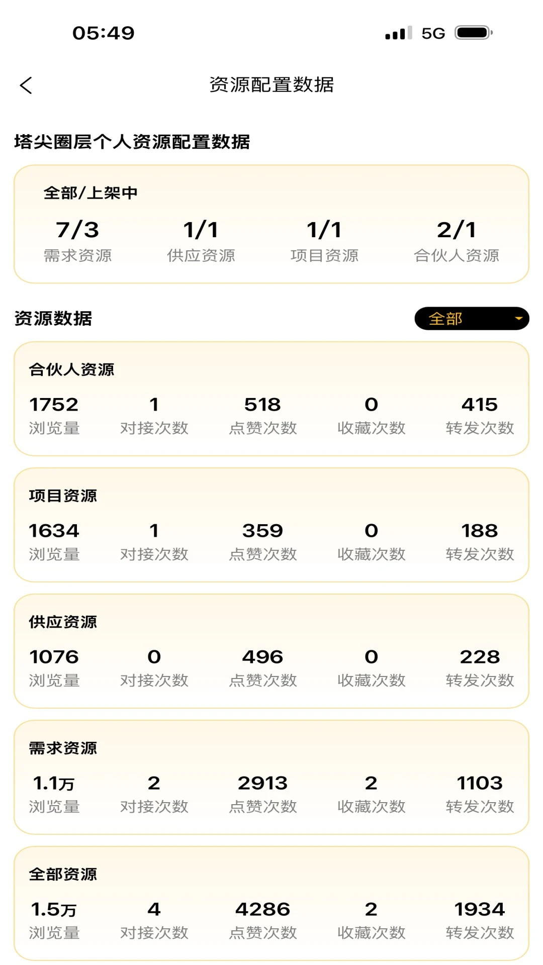 ����Ȧ��-�߶������罻ƽ̨v12.1.30 ��׿��ʽ��
