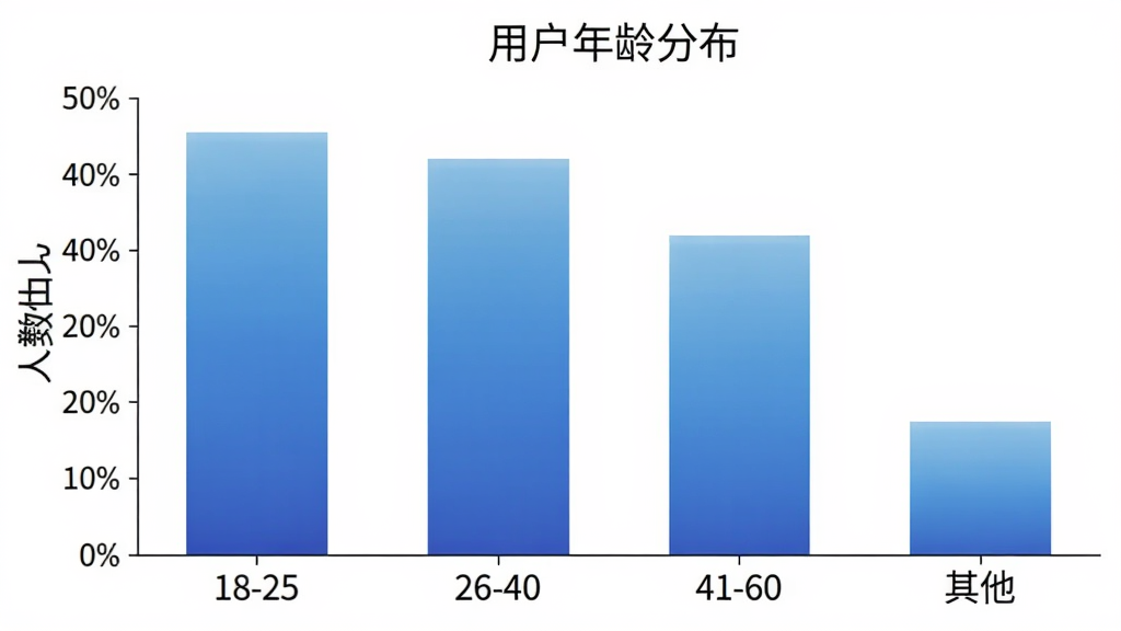 һ��չʾ