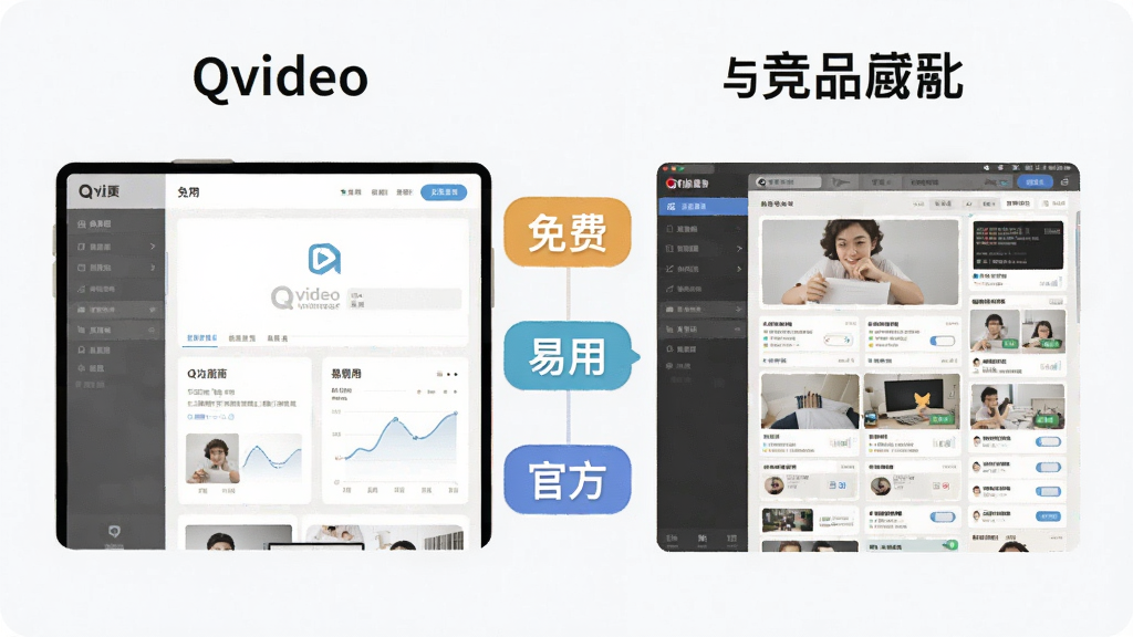 一张展示Qvideo与竞品对比的示意图,画面分为左右两部分,左边是Qvideo的简洁界面,右边是其他复杂界面的示意图,中间有对比标签如“免费”、“易用”、“官方”,风格信息图,画质干净,无多余元素