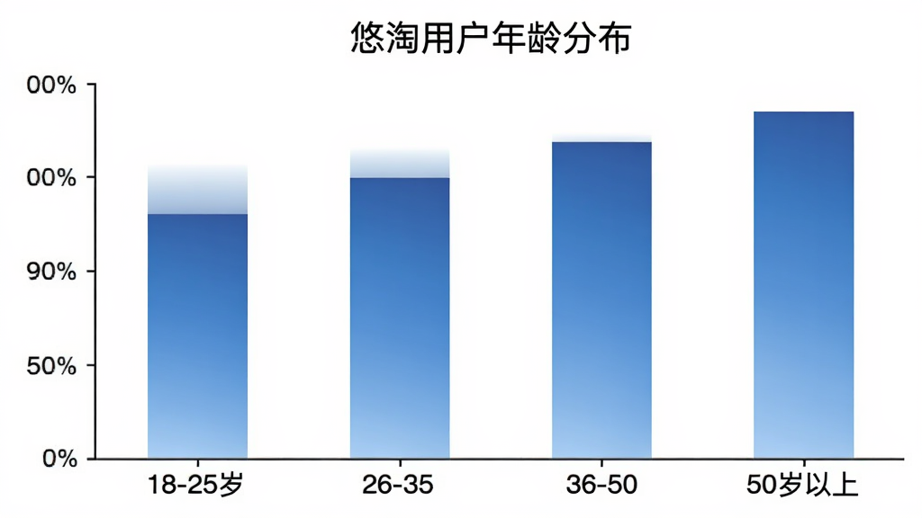 柱状图展示