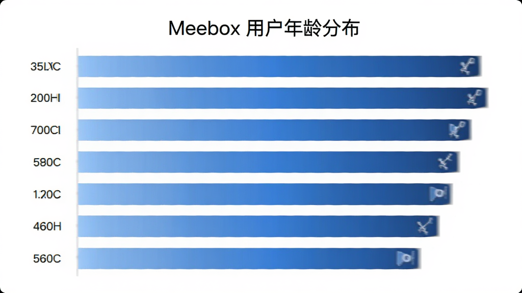 Meebox �û�����ֲ���״ͼ��������һ������ͼ��������Ϊ������״ͼ���Ű����Ϊ����α�ǩ�Ҳ�Ϊ���γ��ȣ���������Լ��ϸ����������ɫΪ��������������ɫ�������������޶���Ԫ�أ������а������� 