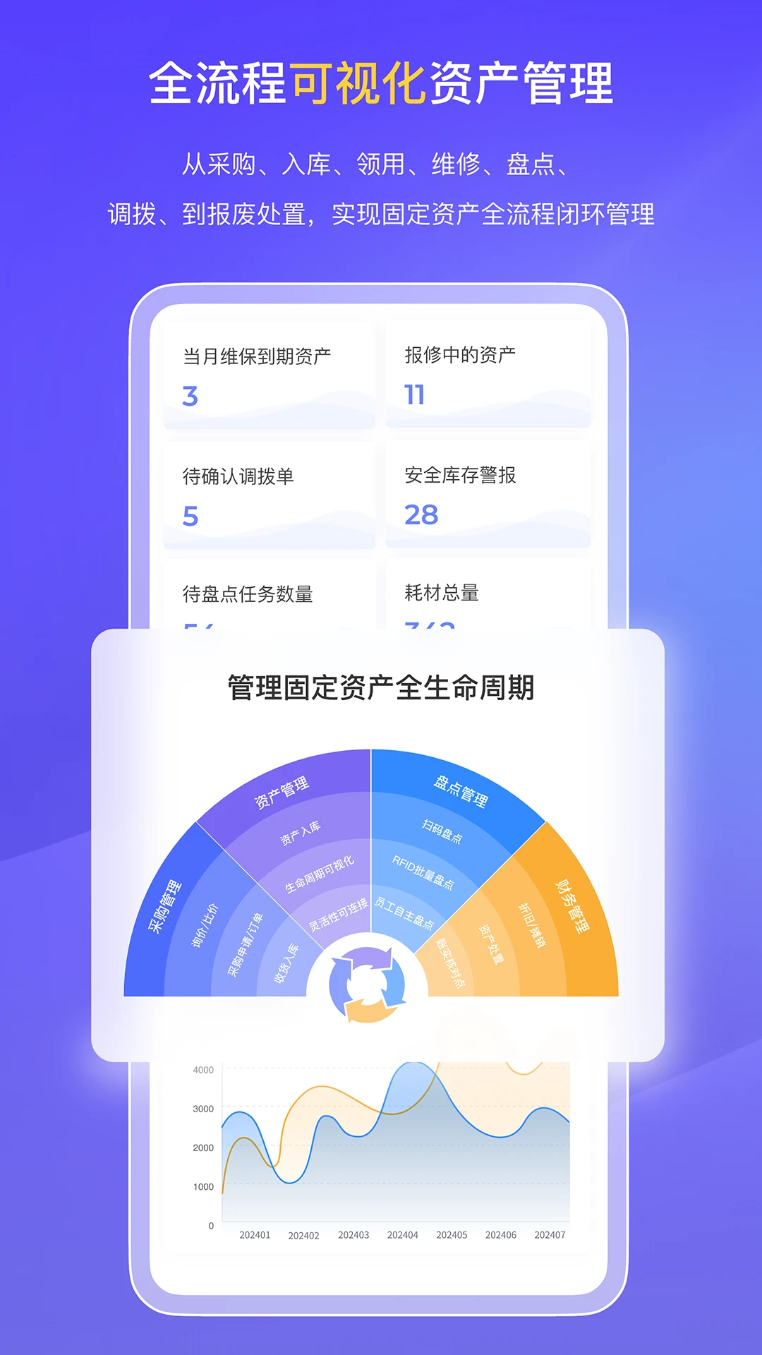 �׵�̶��ʲ�����-��ҵ�ʲ��̵㹤��v2.10.38 �ƶ��̵����Ч